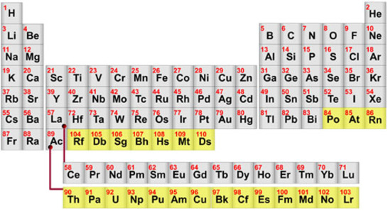 Periodensystem tabelle(radioaktive).jpg